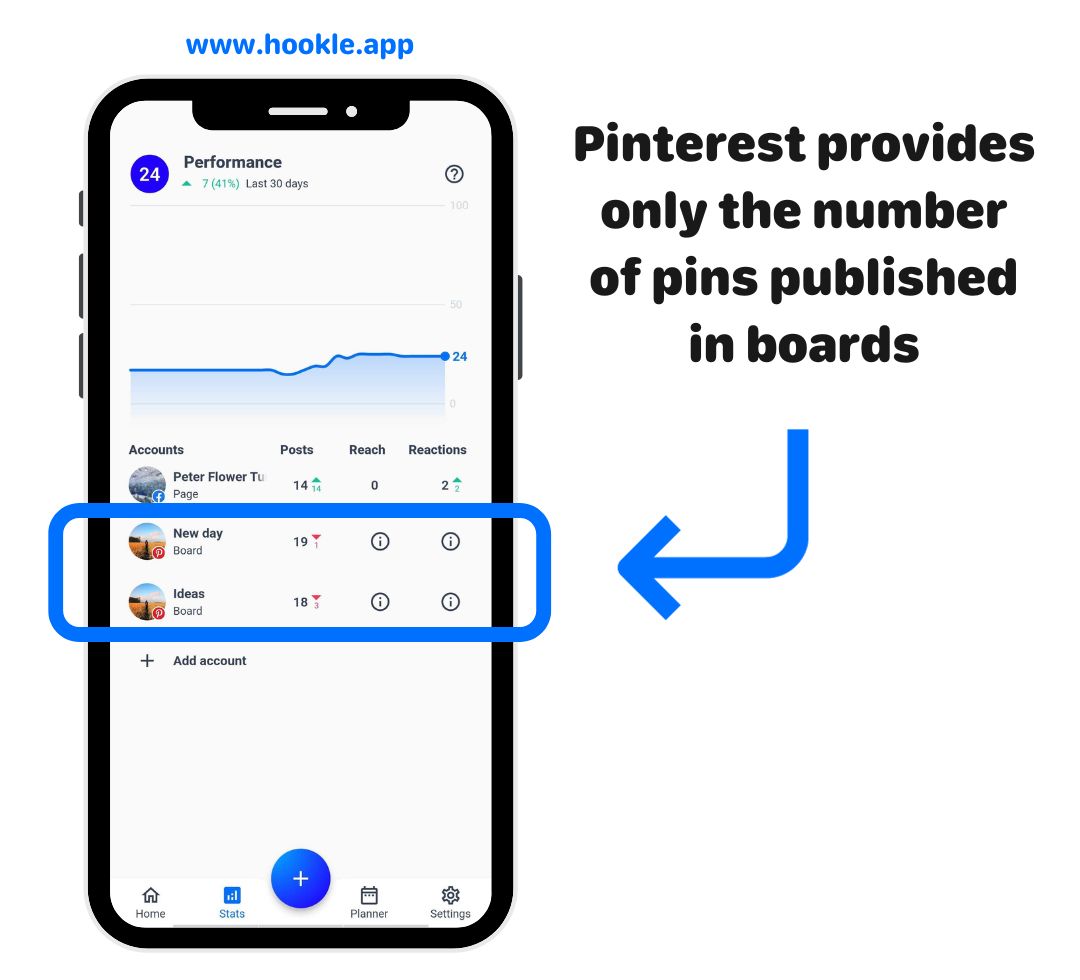 Why I cannot see insights for my Pinterest pin or board? – Hookle